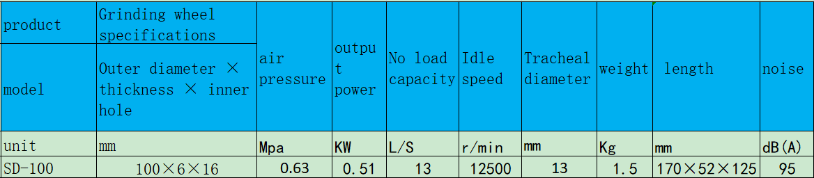 SD-100端面式氣動(dòng)磨光機(jī).png